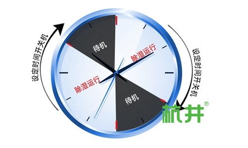 新风除湿机机器噪音大怎么办